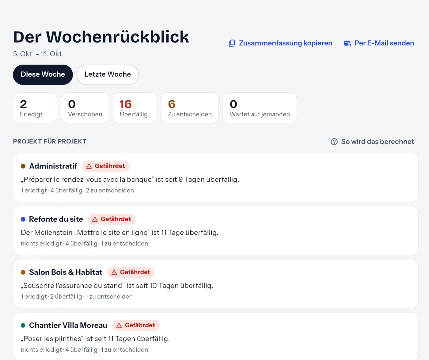 Der Wochenbericht: fünf Zahlen und ein Urteil je Projekt.
