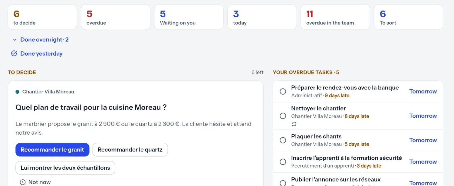 The PilotDuo “This morning” screen: six decisions to make, late tasks and what the team is waiting for.