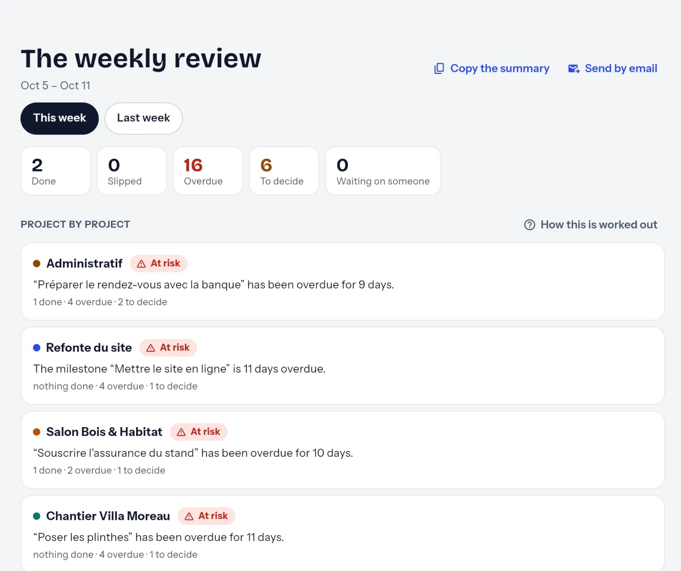 The weekly review: five figures and a verdict per project.