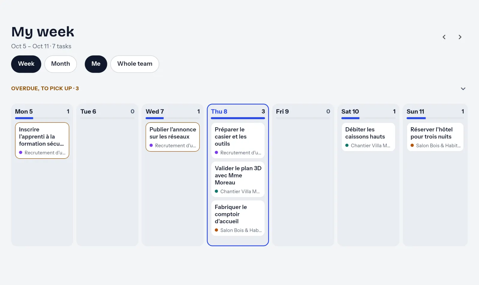 The tasks of the week, day by day, across all projects.