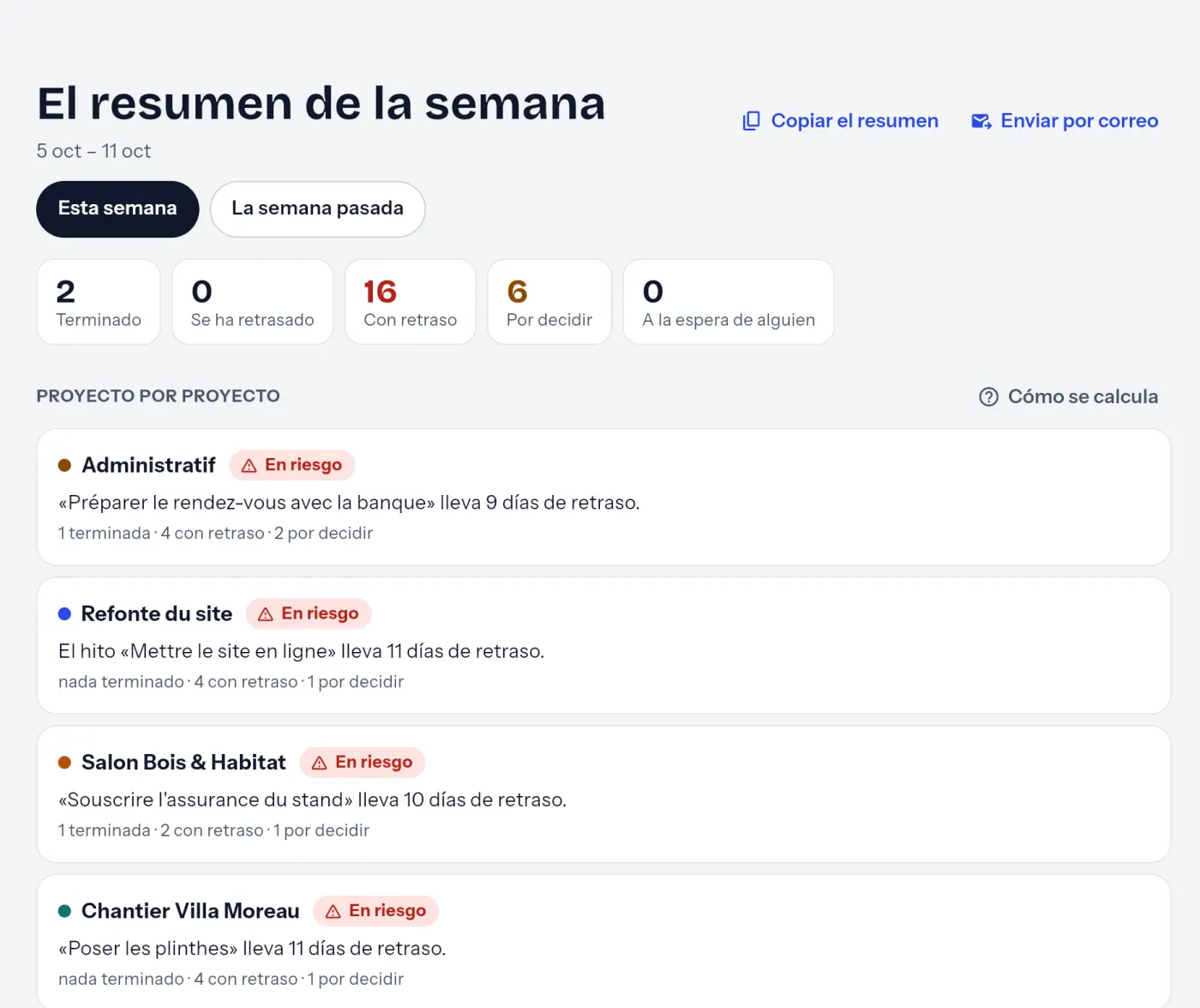 El balance semanal: cinco cifras y un veredicto por proyecto.