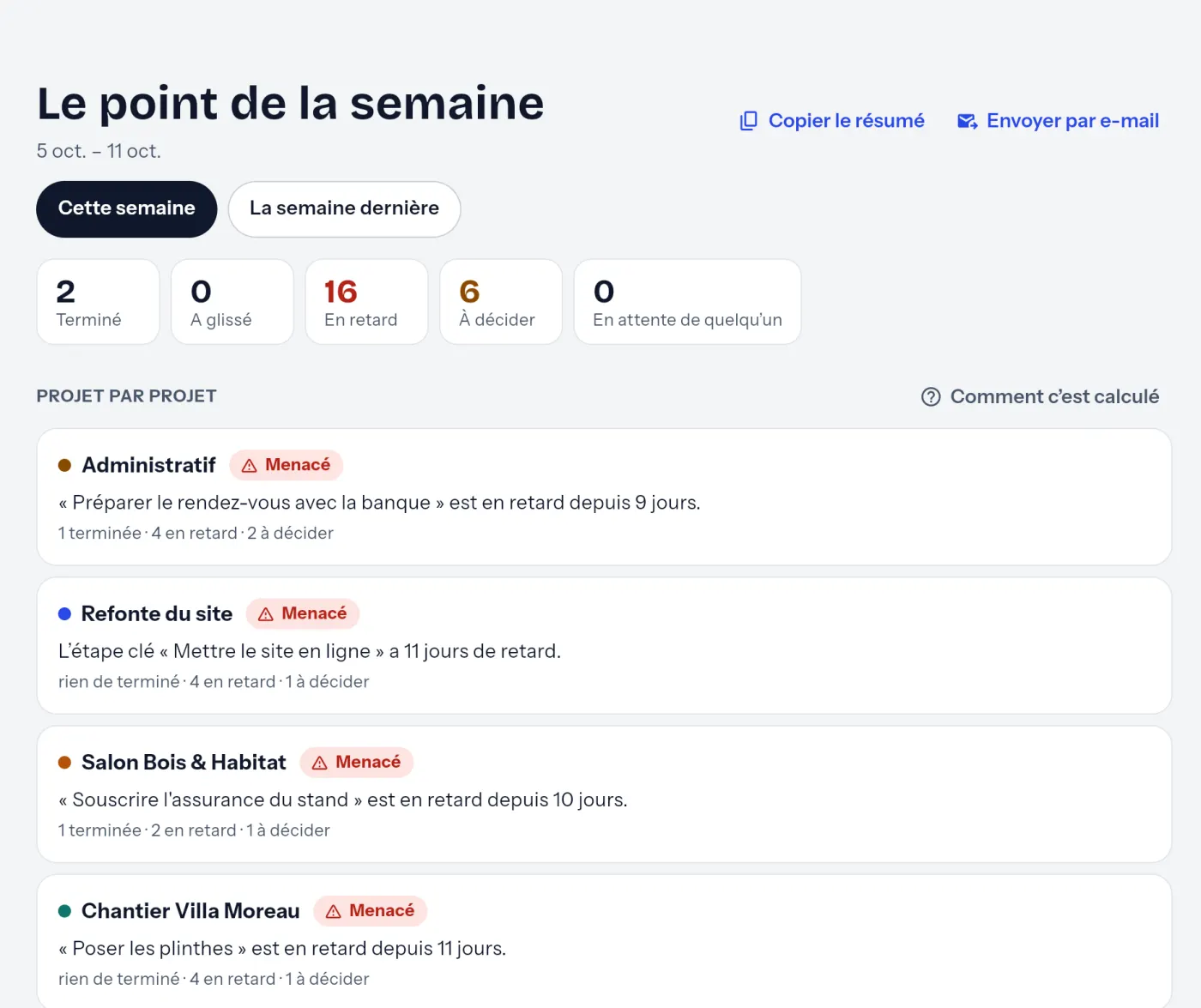 Le point de la semaine : cinq chiffres et un verdict par projet.