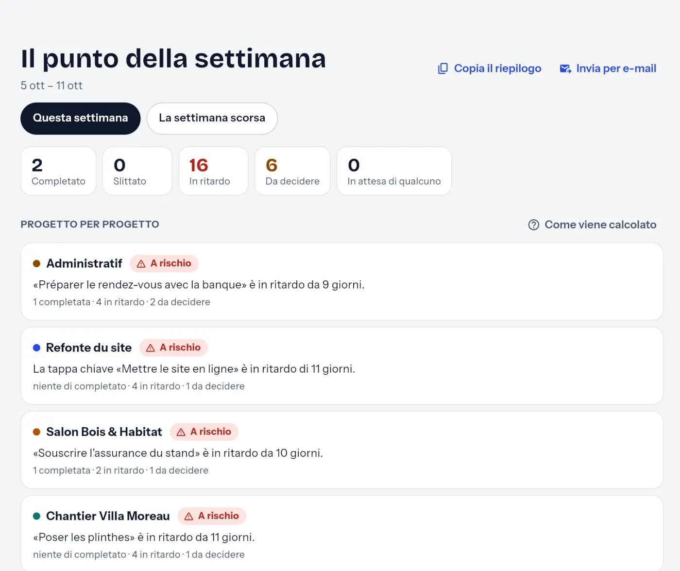 Il punto della settimana: cinque cifre e un giudizio per progetto.