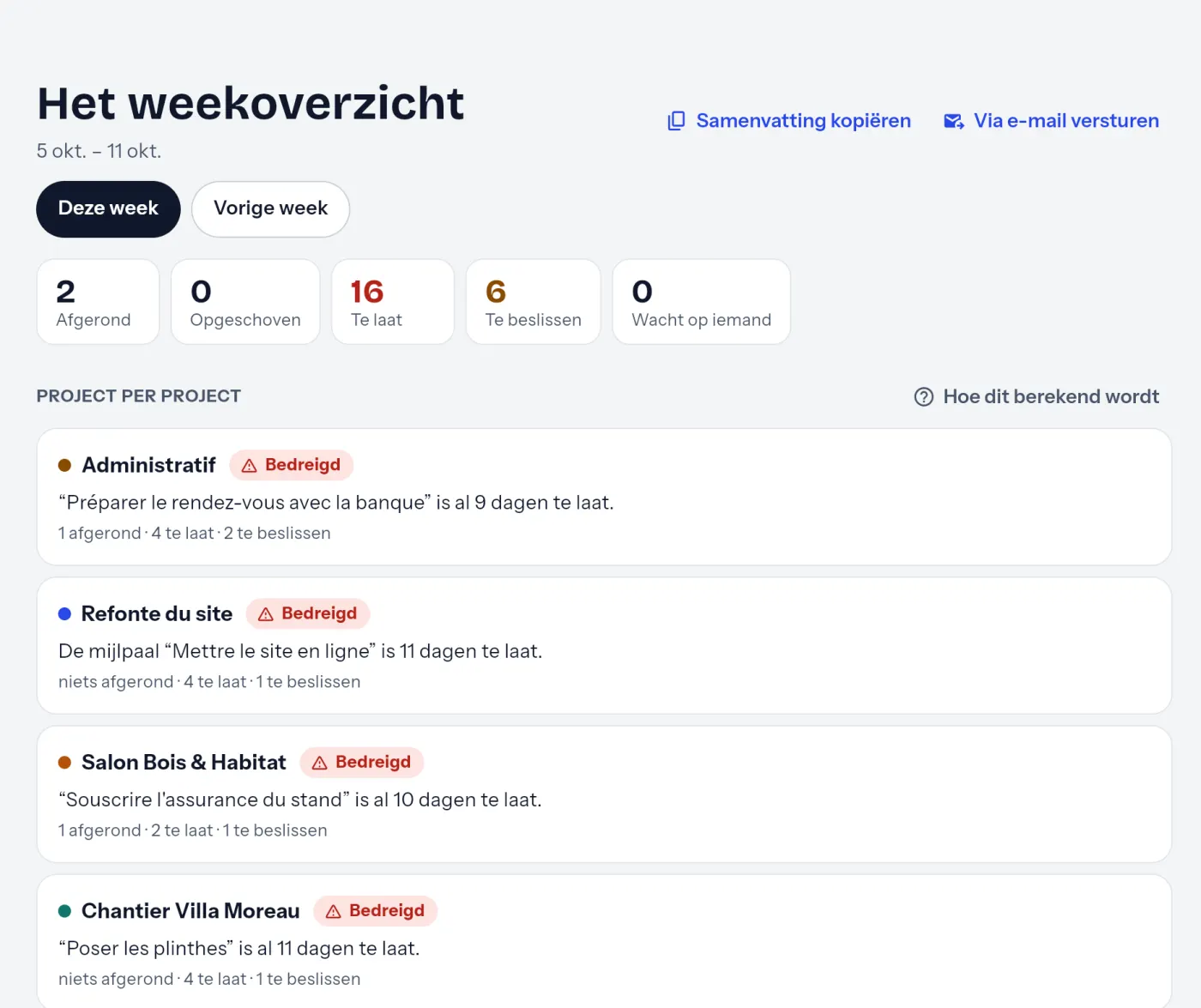 Het weekoverzicht: vijf cijfers en een oordeel per project.