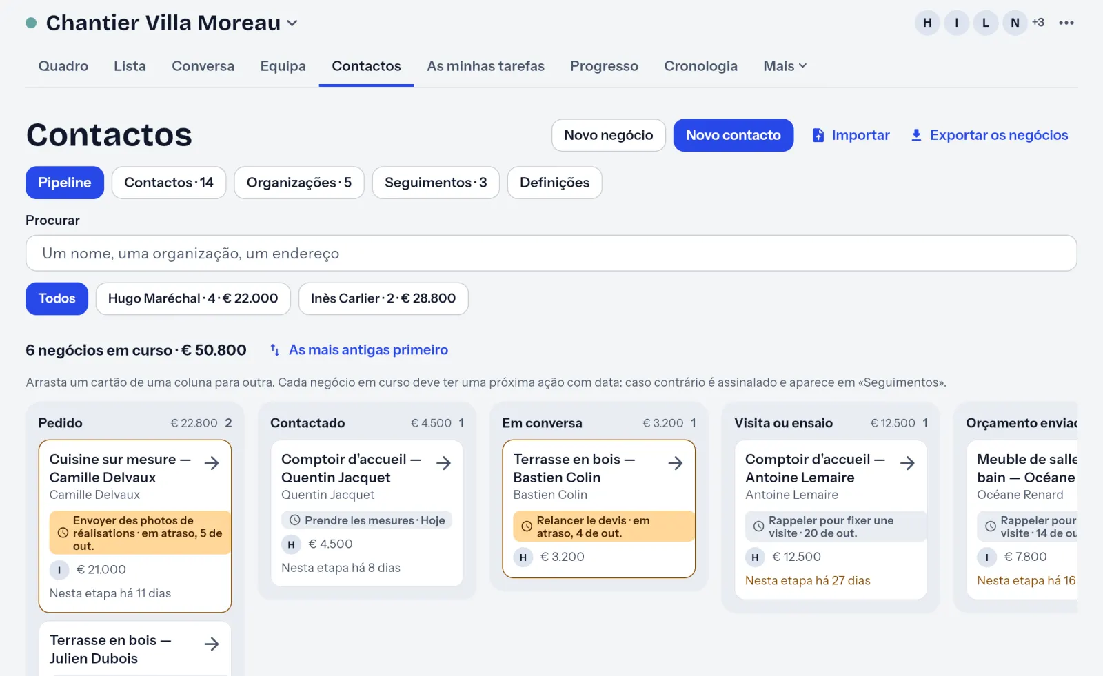 Os negócios em curso de uma obra, por etapa, cada um com o seu próximo passo.