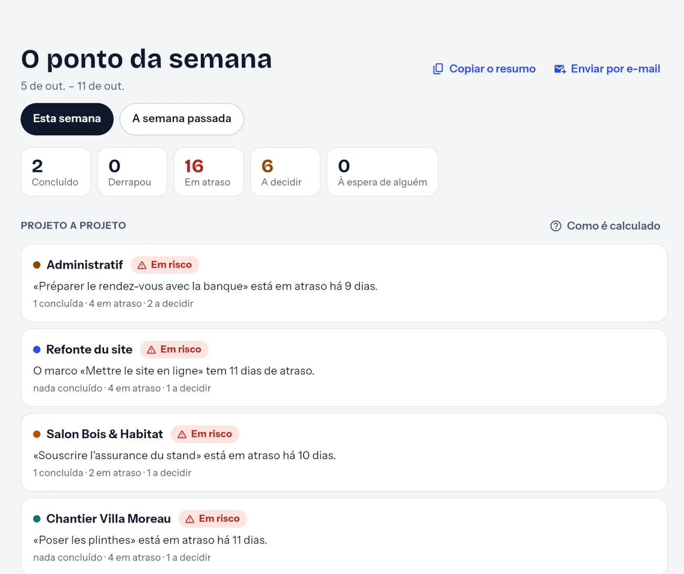 O ponto da semana: cinco números e um veredicto por projeto.